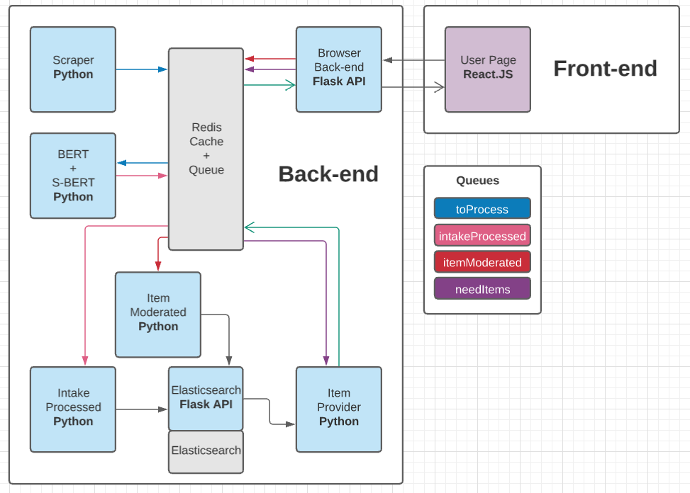 Architecture Diagram